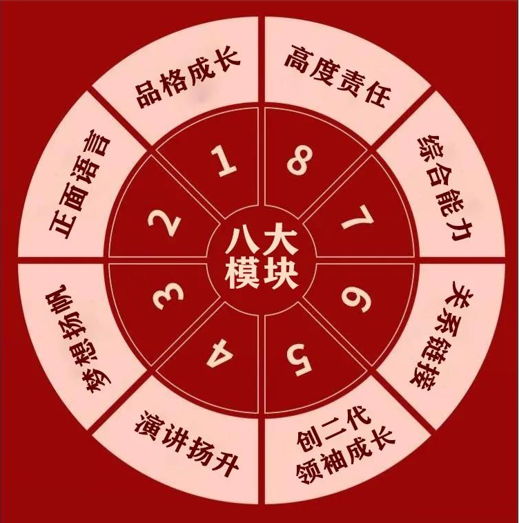 2021年12月8-9日長(zhǎng)沙站【創(chuàng)二代父母】升級(jí)3.0——給父母輸入創(chuàng)二代孩子成長(zhǎng)的模塊！